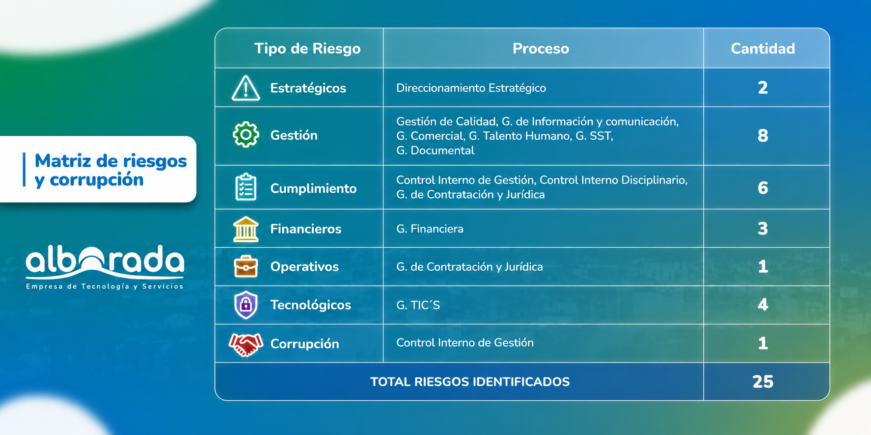 Imagen de galería